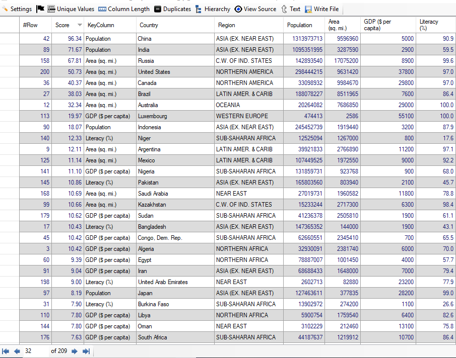 Countries Data Result